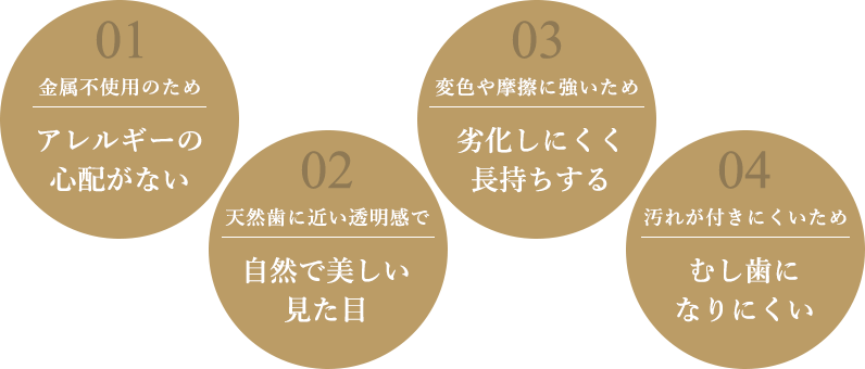 金属不使用のためセラミック治療のメリット